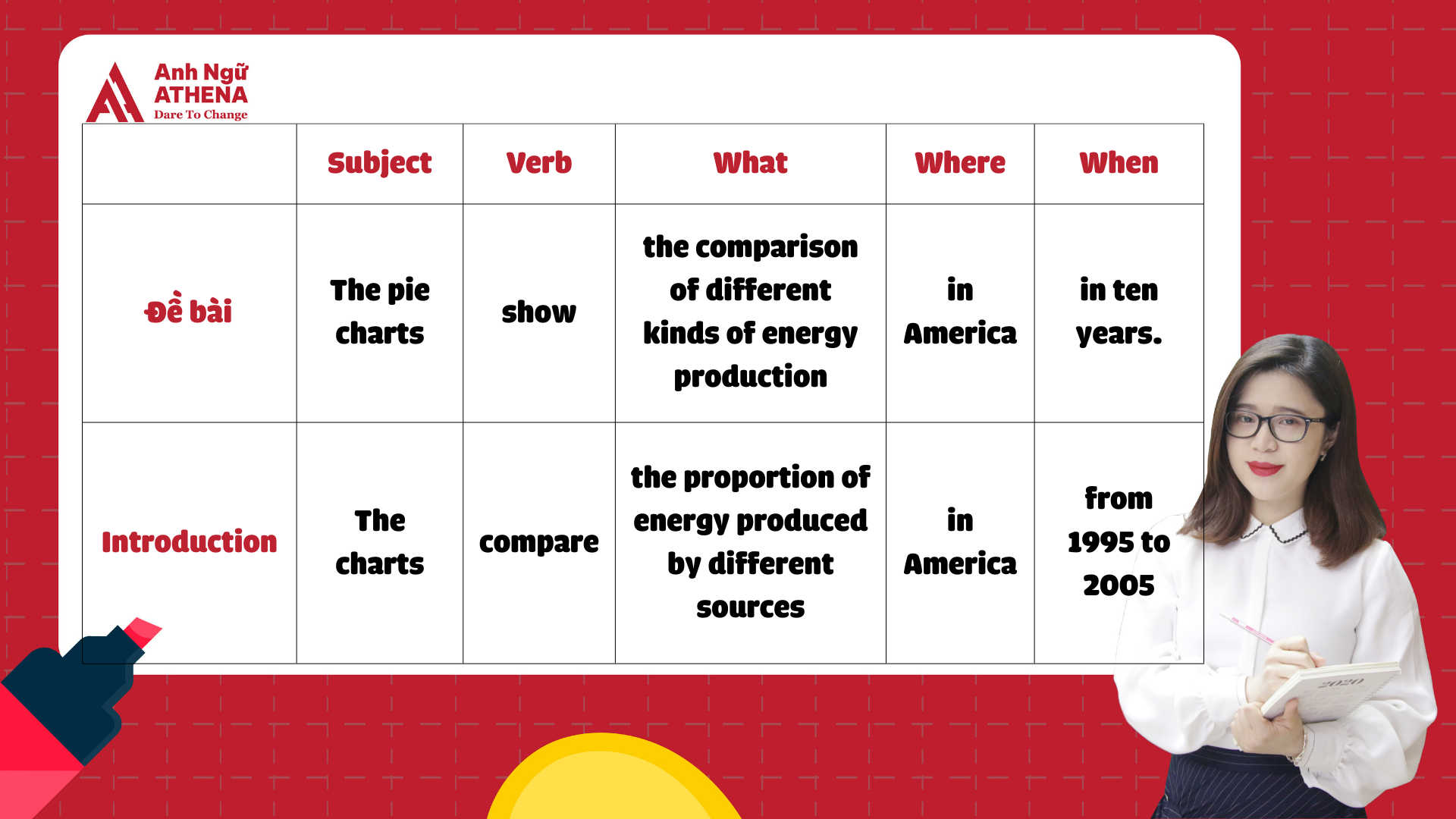 Cách Viết Ielts Writing Task 1 Dạng Pie Chart Chi Tiết Từ A Z